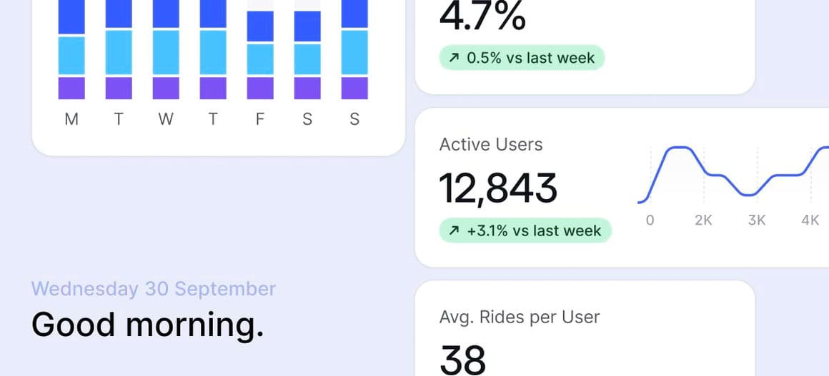 04 Improved Dashboard